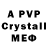 APVP крисы CK Ccx Cfcf